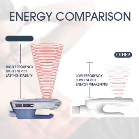 Der Energieimpuls jeder Behandlung stimuliert 20.000 starke Muskelkontraktionen; Diese 